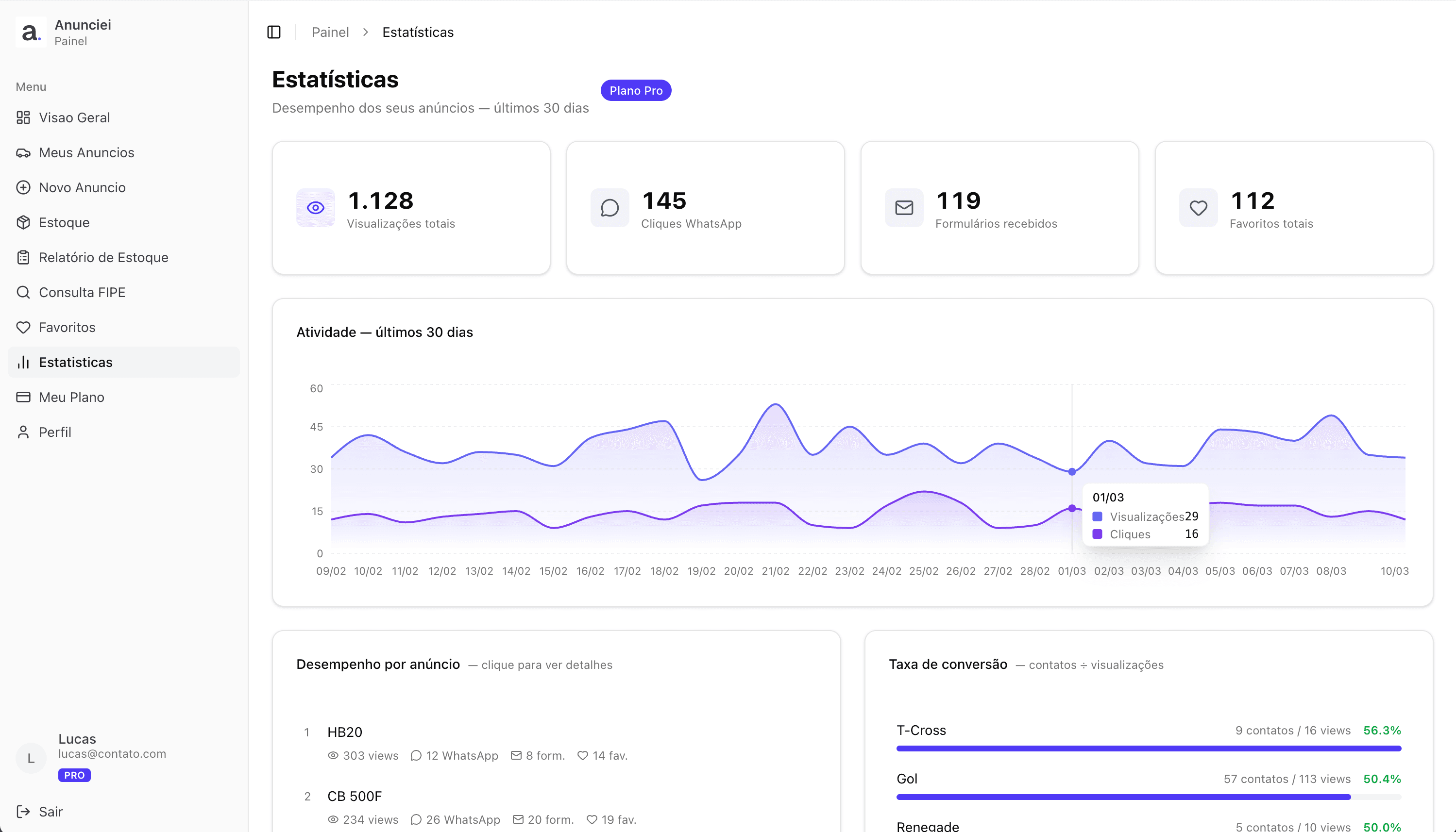 Dashboard de estatísticas do Anunciei